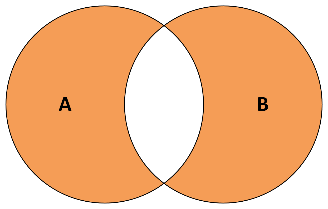 intersect