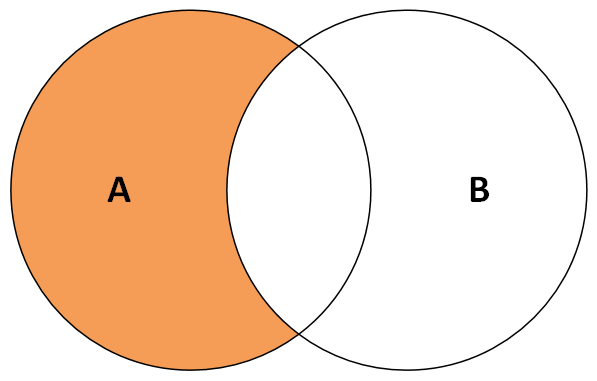 intersect