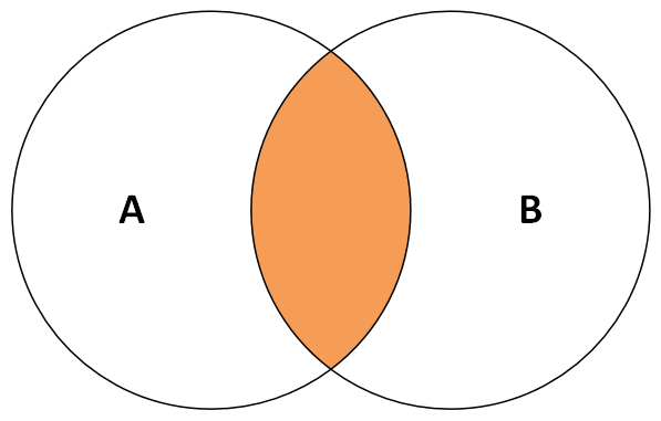 intersect