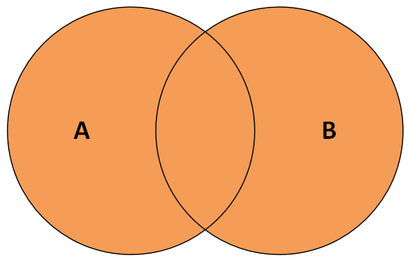 intersect