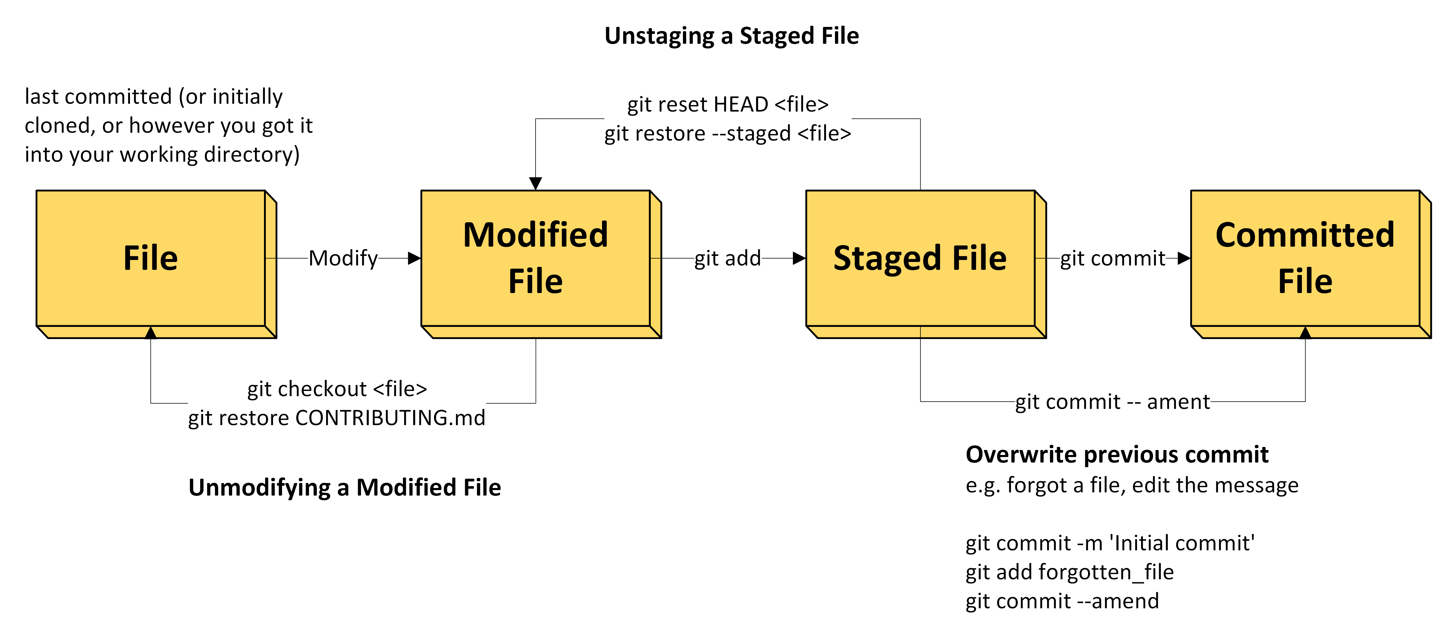 git_undoing