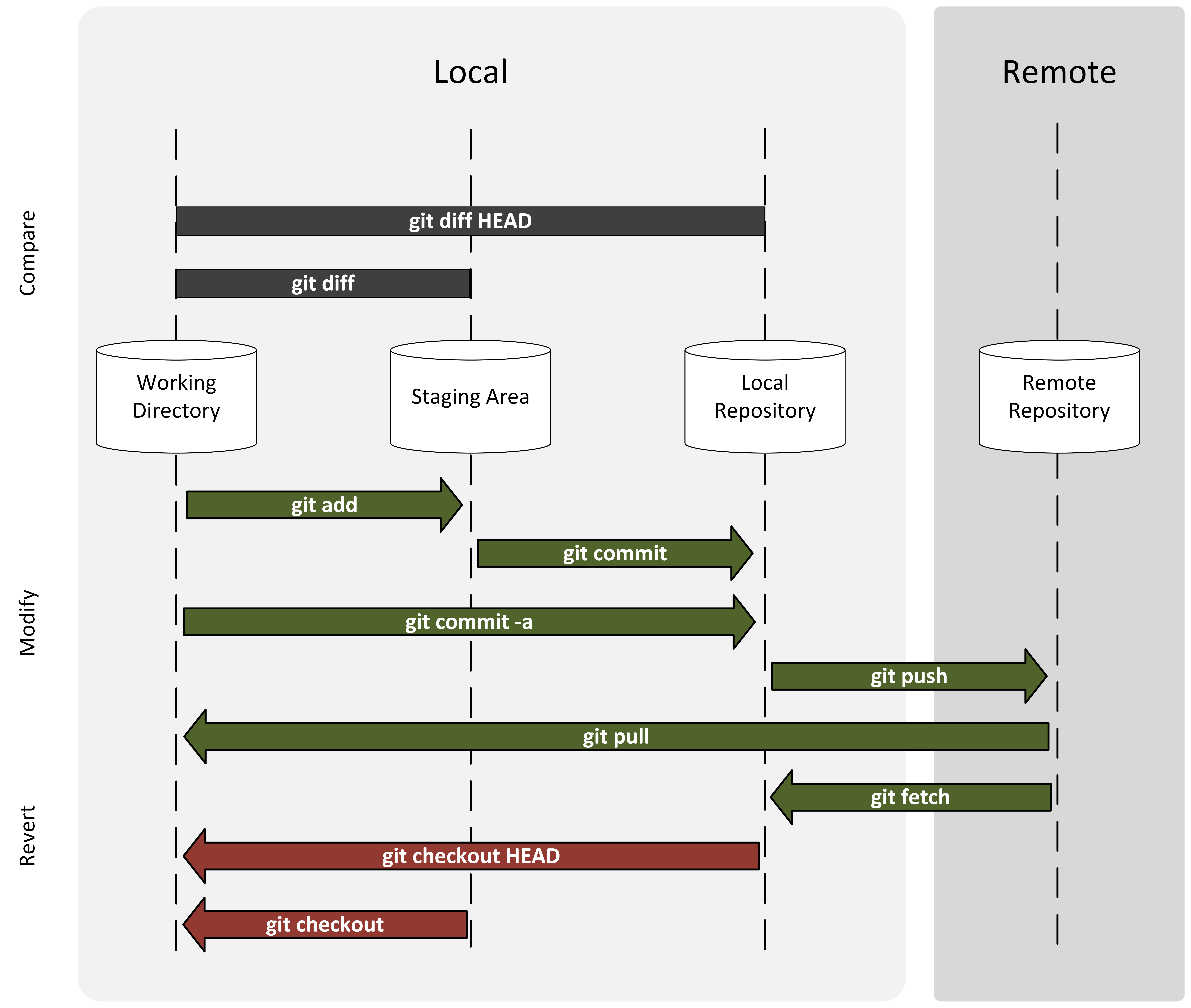 git_flow
